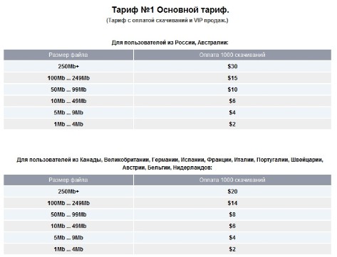 borncash-tarif.jpg