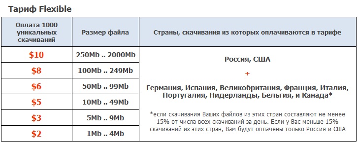 depositfiles-price.jpg