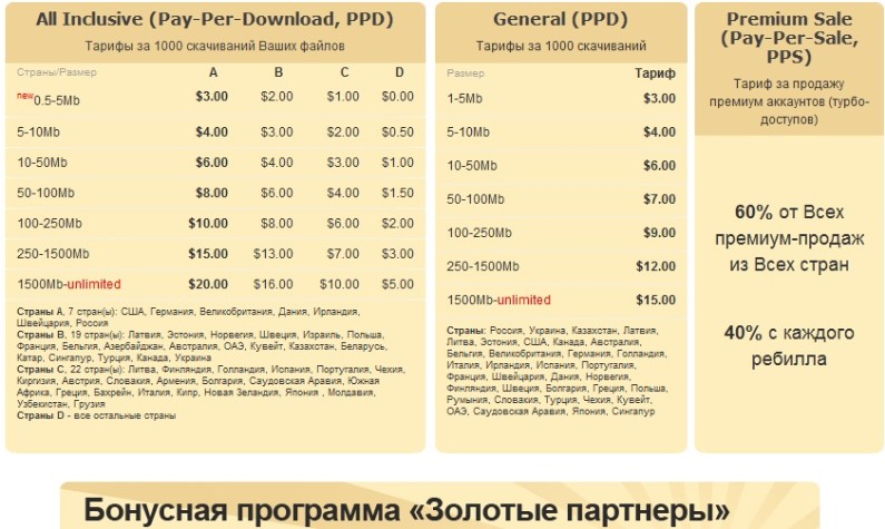 turbobit-price.jpg